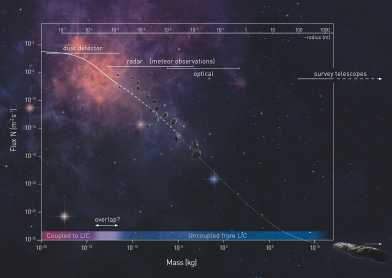 Grafik_Interstellarer_Staub