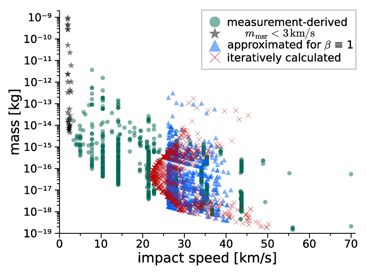 Ulysses paper fig7
